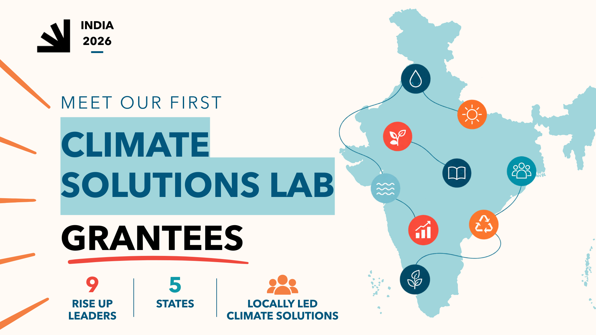 India 2026 climate solutions lab grantees graphic